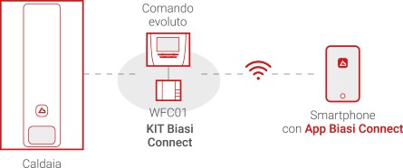 Biasi Connect.jpg