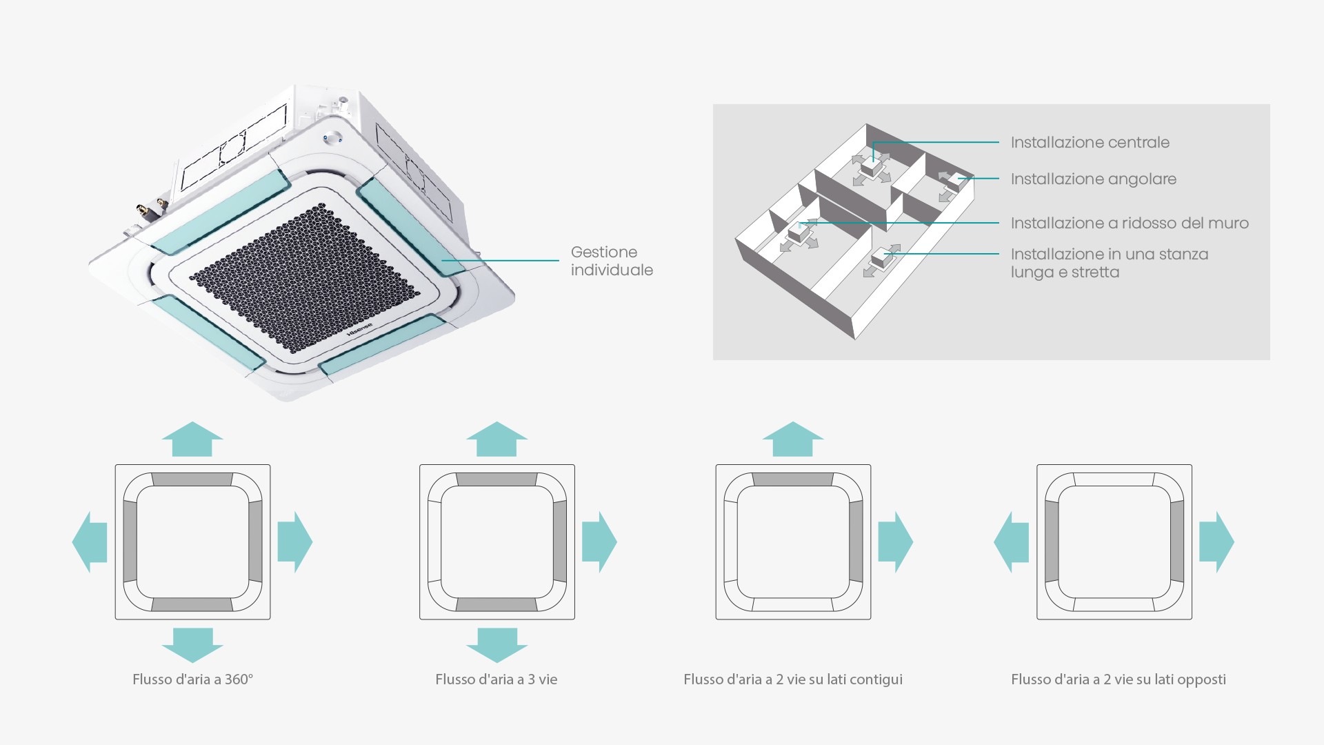 Gestione individuale alette.jpg