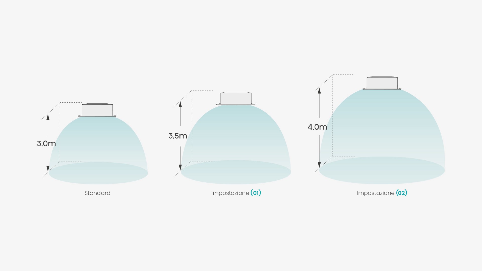 Regolazione del flusso aria.jpg