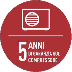 Garanzia Panasonic