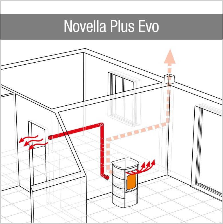 Novella Plus Evo